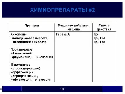 Химиопрепараты