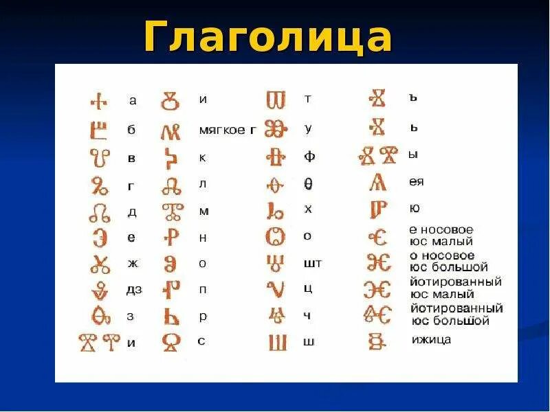 Письменность глаголица. Славянская азбука глаголица. древняя азбука глаголица. кириллица и глаголица. символы глаголицы.