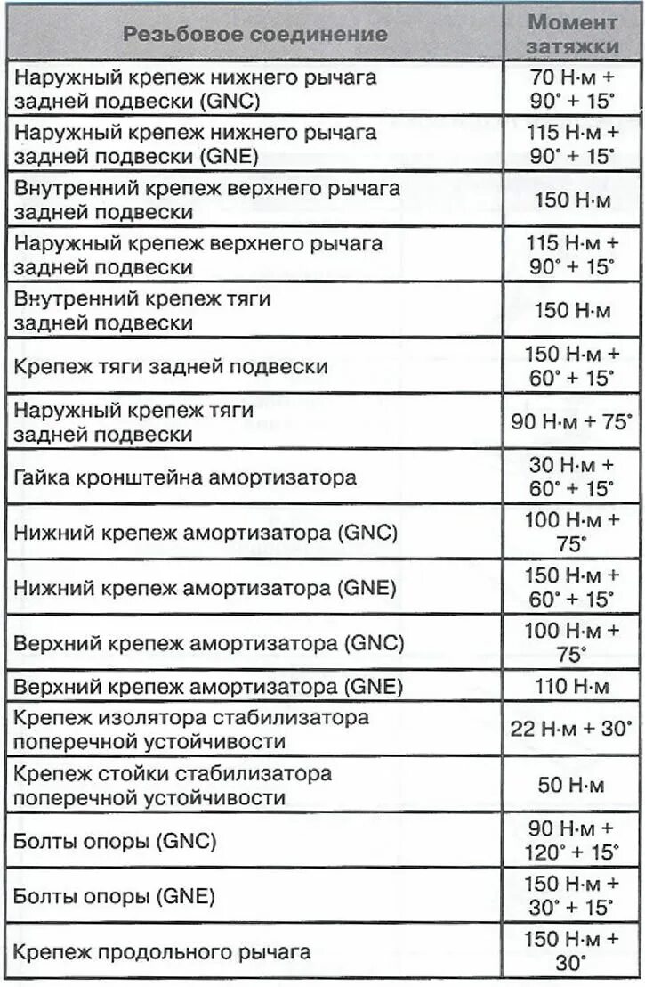 Момент затяжки гбц opel astra. Моменты затяжек опель инсигния. Момент затяжки верхних рычагов ауди q5. Момент затяжки теплообменника opel. Момент затяжки гбц опель корса 1.