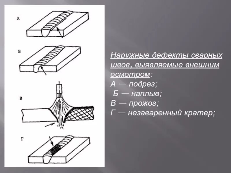 Наружные дефекты сварного шва. Наплыв дефект сварного шва. Внешние дефекты сварки. Дефект сварочного соединения подрезы.