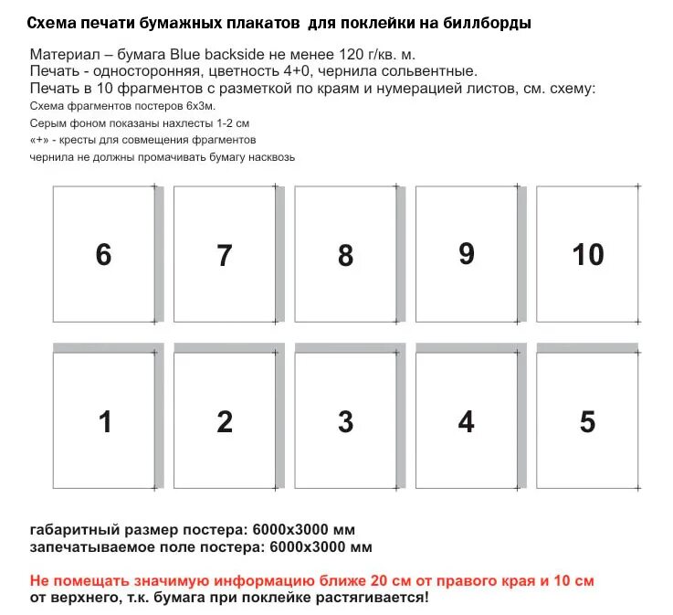 схема для печати. офсетная печать цилиндры. процесс трафаретной печати схема. схема технологии ctp офсет. блок схема взаимодействия.