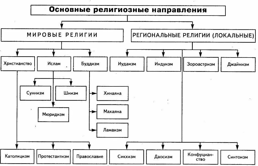 Схема основных. Схема основных. Последовательность проведения стратегического анализа:. Структурная схема основных функций современной одежды. Схема составляющих зож.