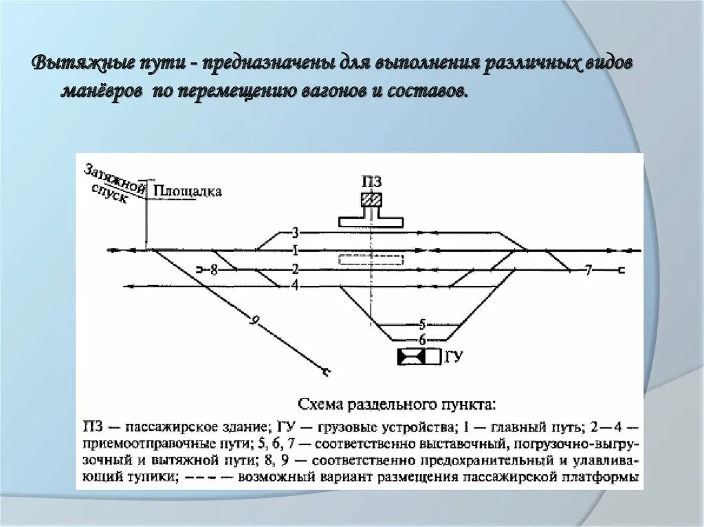 Вытяжной путь на схеме ЖД станции. Вытяжной путь ЖД это. Схема раздельного пункта. Схема раздельного пункта ЖД.