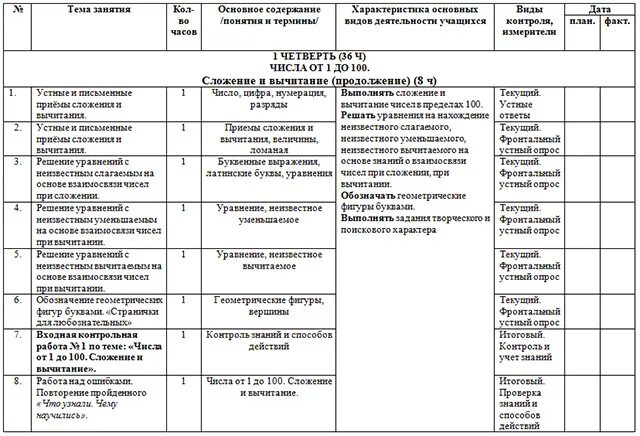 Индивидуальный проект 10 класс календарный план Дипломная работа проект торгового центра, чертежи. Социальные здания, скачать бе