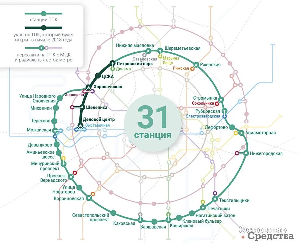 большое кольцо метро москвы схема 2022. кольцевая линия сокольники станция. метро бкл 2022. большое кольцо метро москвы схема 2022. большая кольцевая линия московского метрополитена.