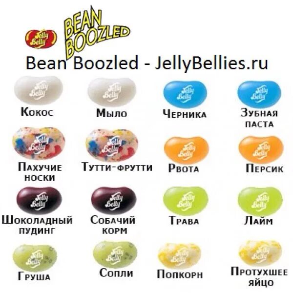 Bean boozled вкусы. Конфетки Bean Boozled вкусы. Вкусы Bean Boozled 6. Конфеты Бин Бузлд вкусы. Вкусы Bean.