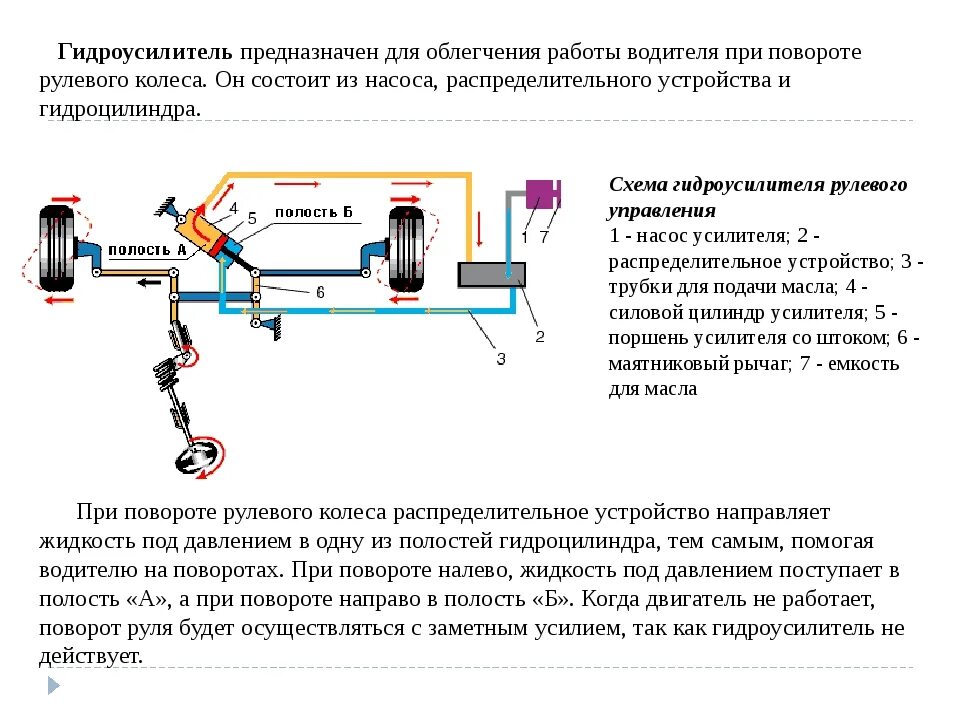 Давление масла при повороте