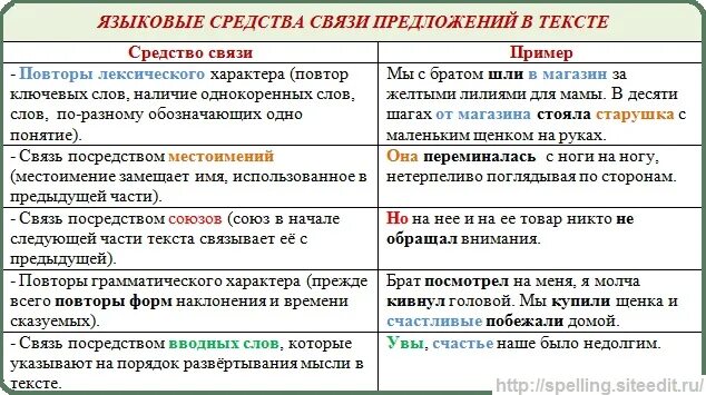 Примеры вводных абзацев. Средства связи в тексте в русском языке. Способы связи предложений в русском языке. Средства связи между предложениями в русском языке. Языковые средства связи предложений.