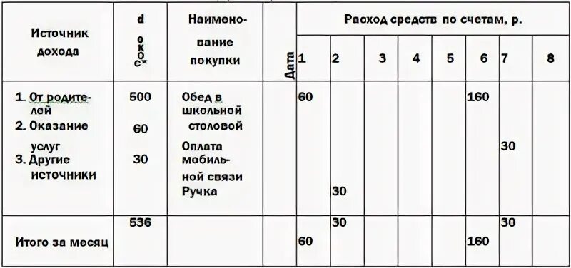 Таблица 8.1
