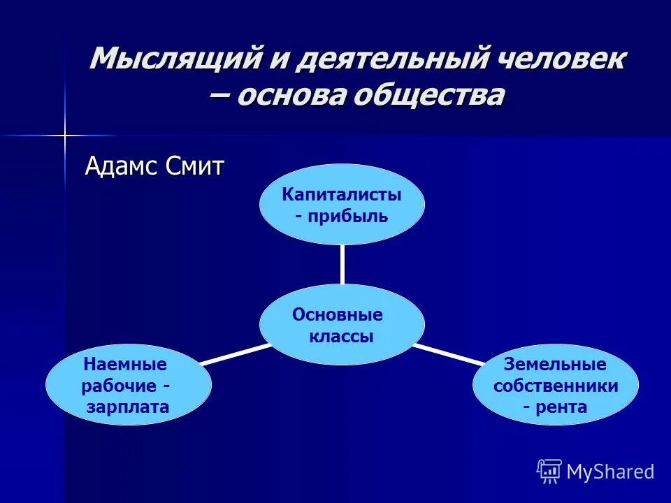 личность основа общества. индивид индивидуальность личность. идеи вольтера и руссо. общественные отношения это в обществознании. основа жизнедеятельности общества.