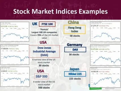 Market indexes