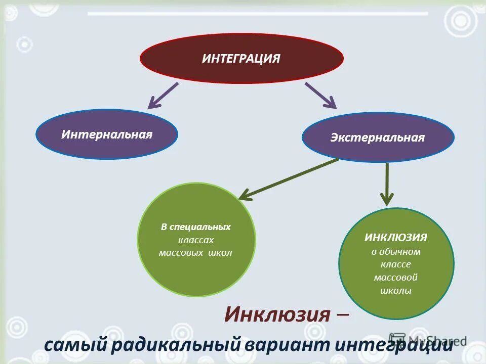 радикальные варианты