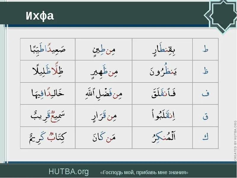 Рецитация корана 2 часть 2 урок. Ихфа правило с Нуном. Ихфа шафави правило. Таджвид. Правила чтения Корана. Идгам Ихфа.