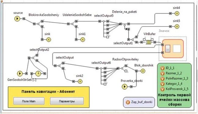 Имитационное моделирование anylogic. Имитационное моделирование anylogic