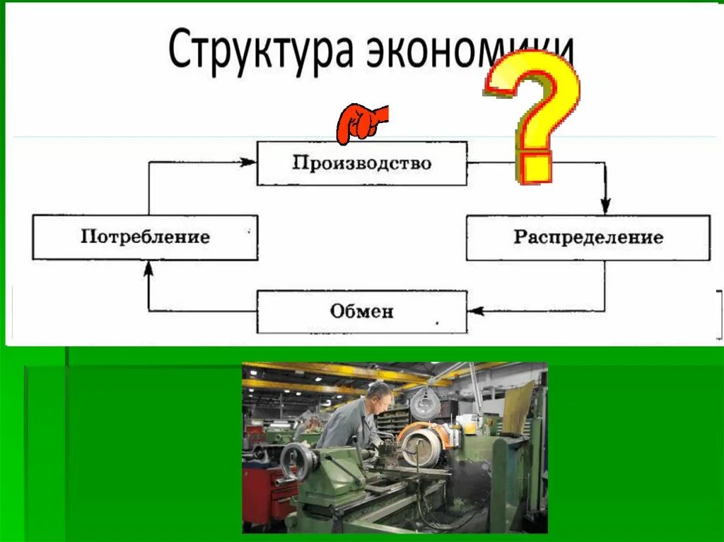 Производство основа экономики. Факторы производства. Производство основа экономики схема. Факторы производства презентация. Средства производства распределяются