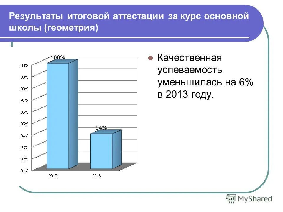 Итоговый итог. Успеваемость в школе какая бывает. итоговый результат гарант. итоговая оценка за курс 20,29. итоговая оценка курса из 100 процентов 60.