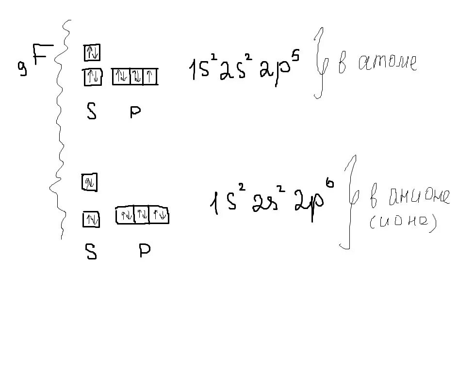 Электронное строение атома фтора. Электронная формула Иона фтора. Электронная формула атома фтора и Иона фтора. Электронная конфигурация фтора схема. Электронная формула фтора -1.