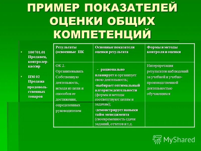 Показатель действия и показатель результата. Показатели оценки компетенций. Критерии оценки компетентности. Показатели оценки результата общих компетенций. Методы оценки компетенций.