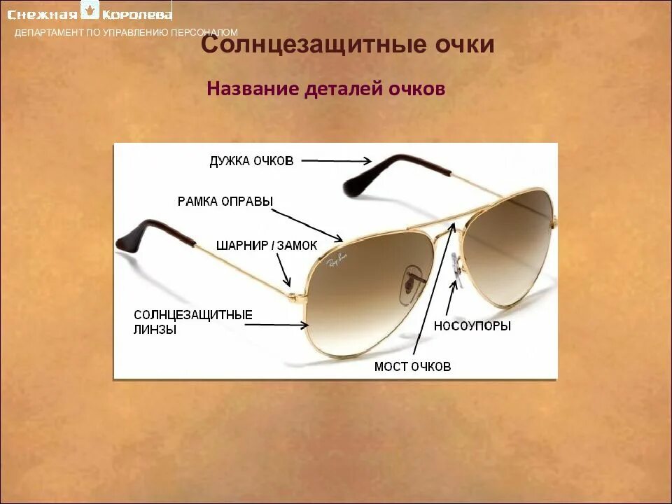 Как называется дужка очков. Очковая оправа части. название элементов очков. очки название деталей. элементы оправы очков.