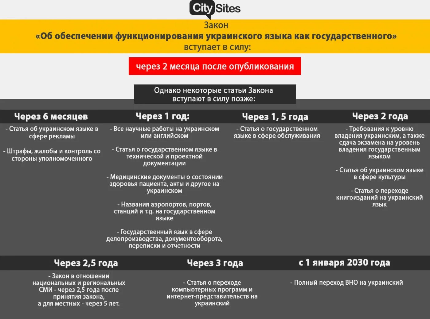 Що передбачає закон про українську мову. Языковый закон украины. Уровни владения украинским языком. Языковый закон украины. Законодавство україни про охорону праці таблиця.