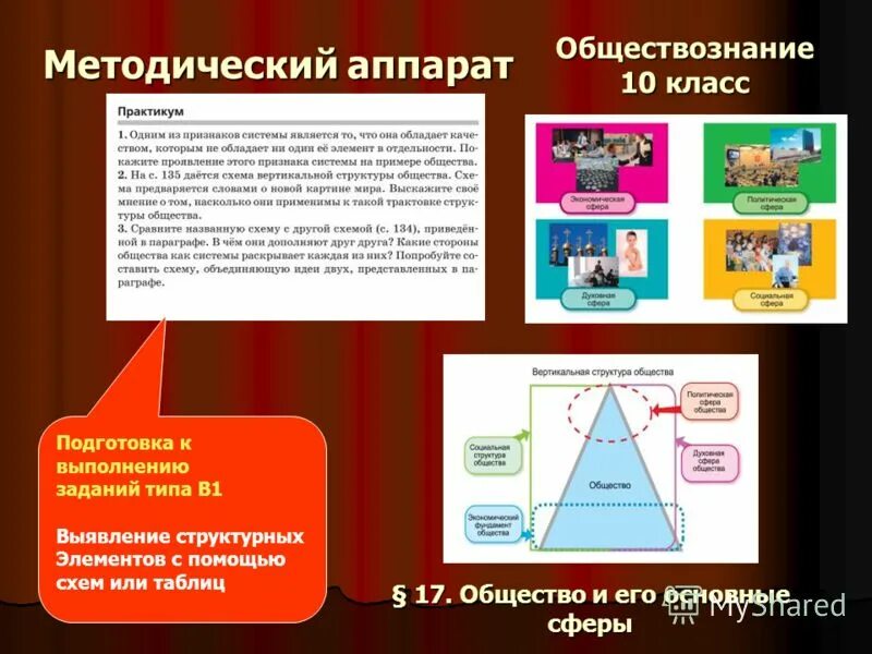 Обществознание 10 класс боголюбов. Г. Практикум по обществознанию. "обществознание". Учебник по всеобщей истории 10 класс.