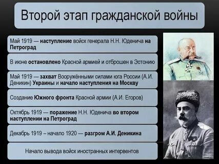 Разгром войск юденича