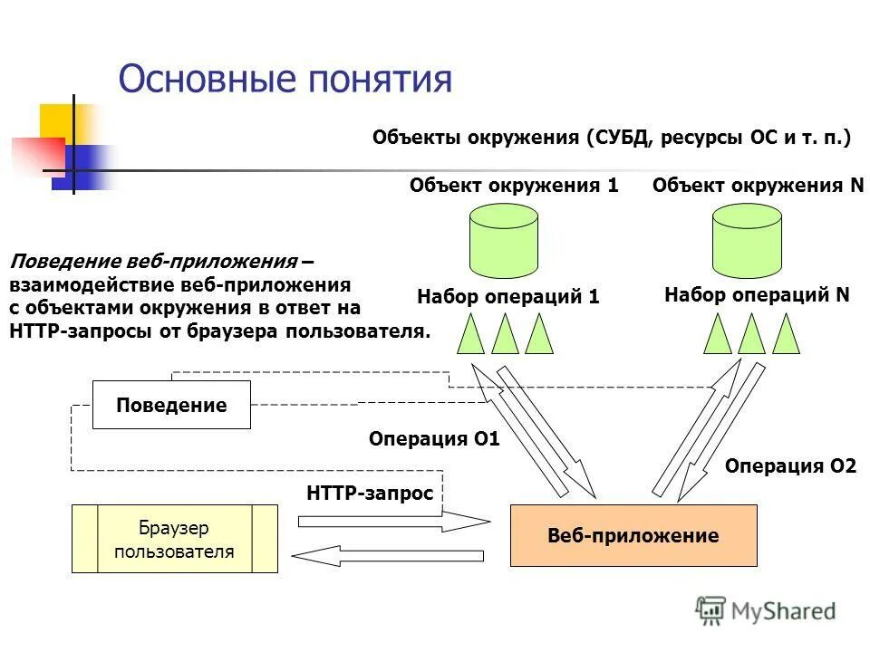 Объект обмена. Основные объекты ms excel. Два приложения обмениваются данными. Обмен данными между приложениями буфер обмена. 5.