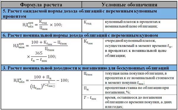 Расчеты эффективности управления. Финансовый менеджмент формулы. Формулы по финансовому менеджменту. Показатели финансового менеджмента формулы. Формулы менеджмента менеджмент =.