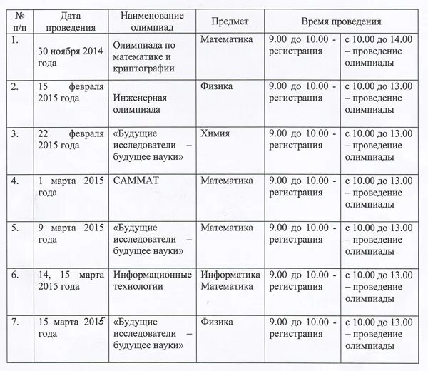 График проведения республиканской олимпиады 2025 2025 График проведения школьного этапа Всероссийской олимпиады школьников на 2014-201