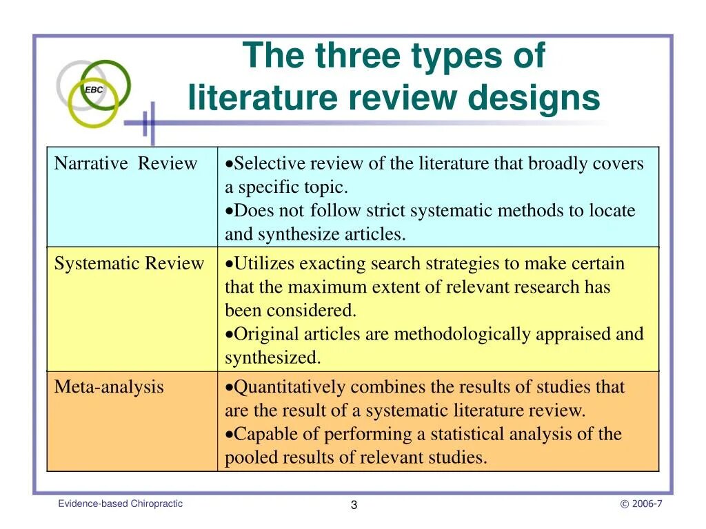 Types of Review. Systematic Literature Review. Literature Review в научной статье. Type of Literature Reviews. Internal method