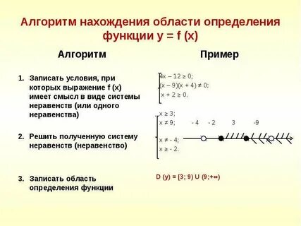 Как определить определение функции
