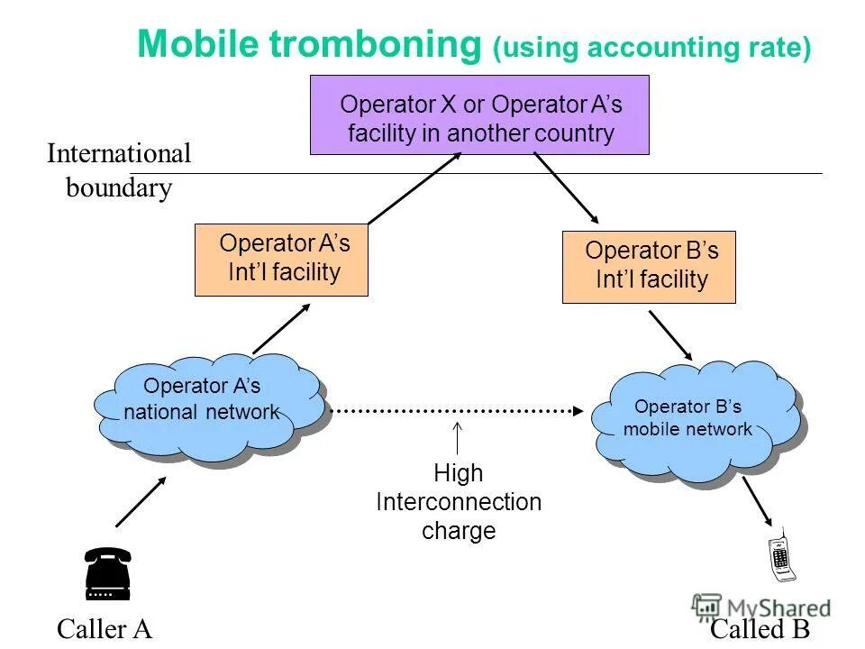 Mobile network перевод. Mobile network перевод. Mobile network перевод. Mobile network перевод. Mobile network перевод.