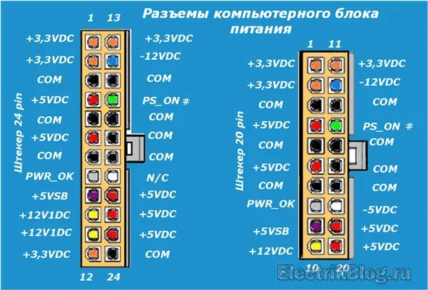 Как включить блок питания без компьютера перемычка. Распиновка блока питания компьютера включение. компьютерный блок питания расцветка проводов разъемов. перемычка разъем компьютерного блока питания. распиновка платы бп пк.