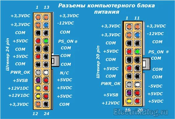 Какие контакты замкнуть на блоке питания. Распиновка 24 контактного разъема компьютерного блока питания. ATX 24 Pin замкнуть блок питания. БП компьютера распиновка запуск. Схема штекера блока питания компьютера ASUS.