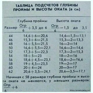 Размер проймы рукава
