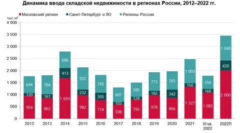Показатели 2020