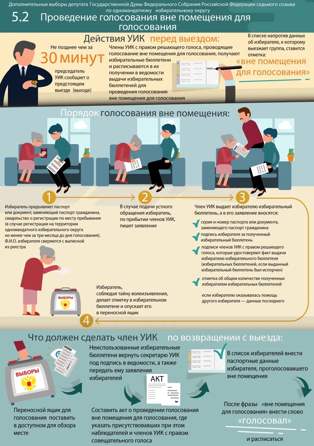 До какого часа можно проголосовать на выборах. Голосование вне помещения для голосования. Порядок голосования вне помещения для голосования. Порядок действий на выборах. Памятка голосование вне помещения.