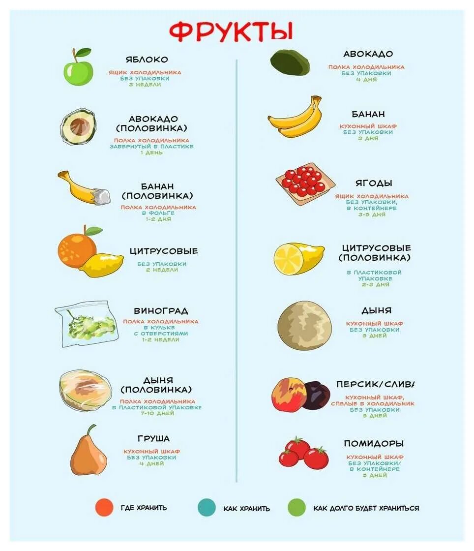 Киви совместимость. Сочетание фруктов. Сочетание фруктов и овощей для детского пюре. Сочетания овощей питание. Какие фрукты и овощи можно.