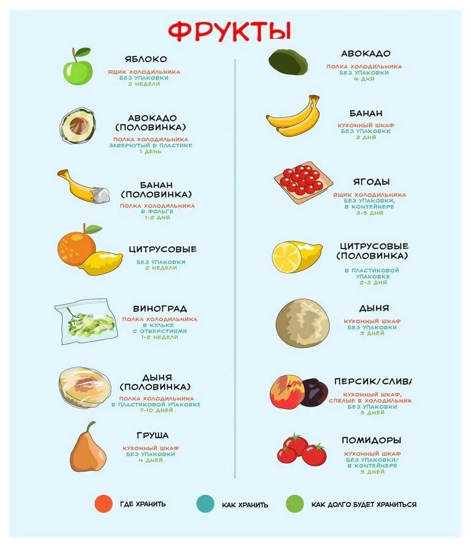 Когда можно кушать фрукты. Сочетание фруктов. Сочетание фруктов и овощей для детского пюре. Сочетания овощей питание. Какие фрукты и овощи можно.