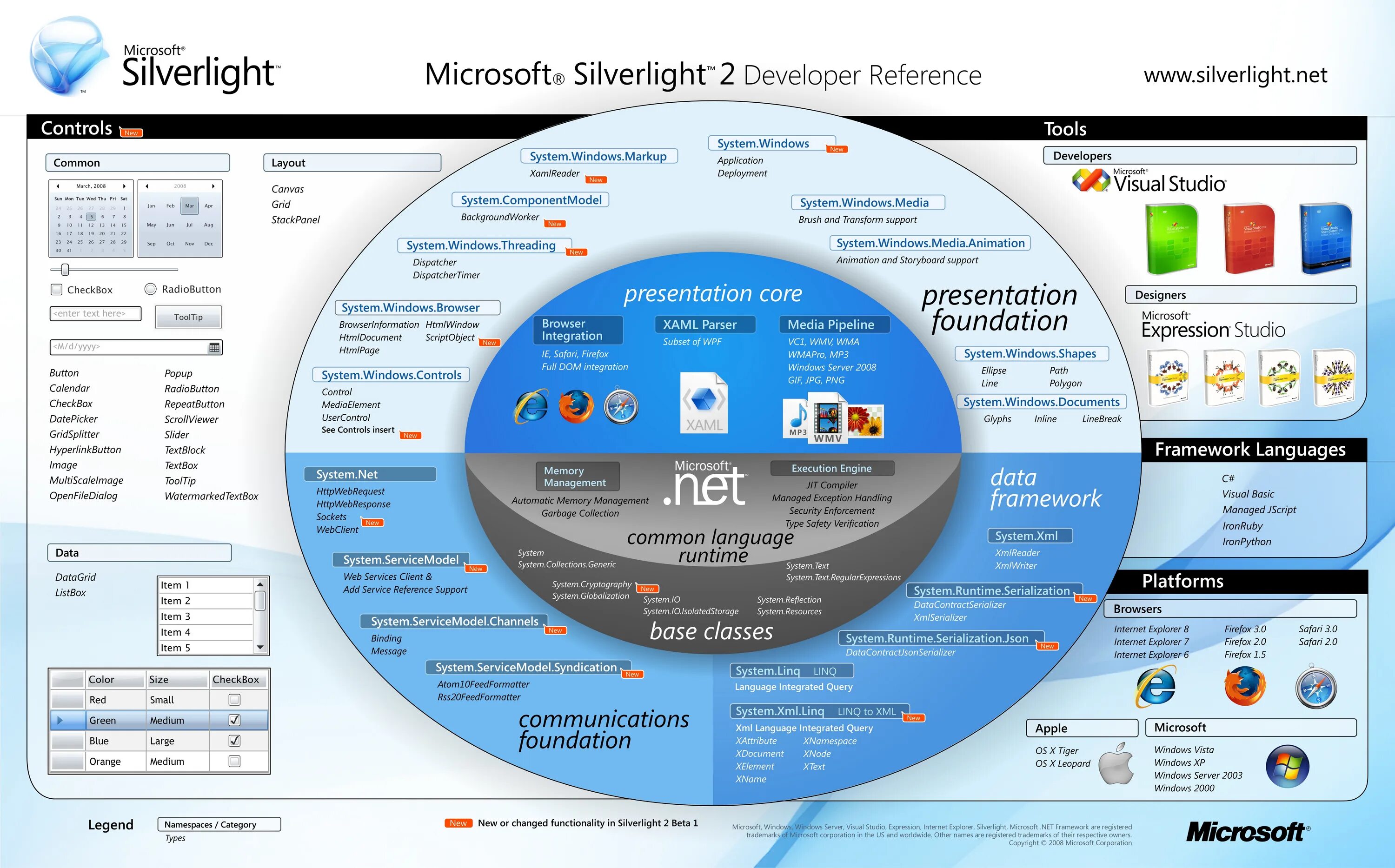Microsoft Silverlight. Silverlight 2. Silverlight Microsoft Интерфейс. Microsoft Silverlight для Windows 10.