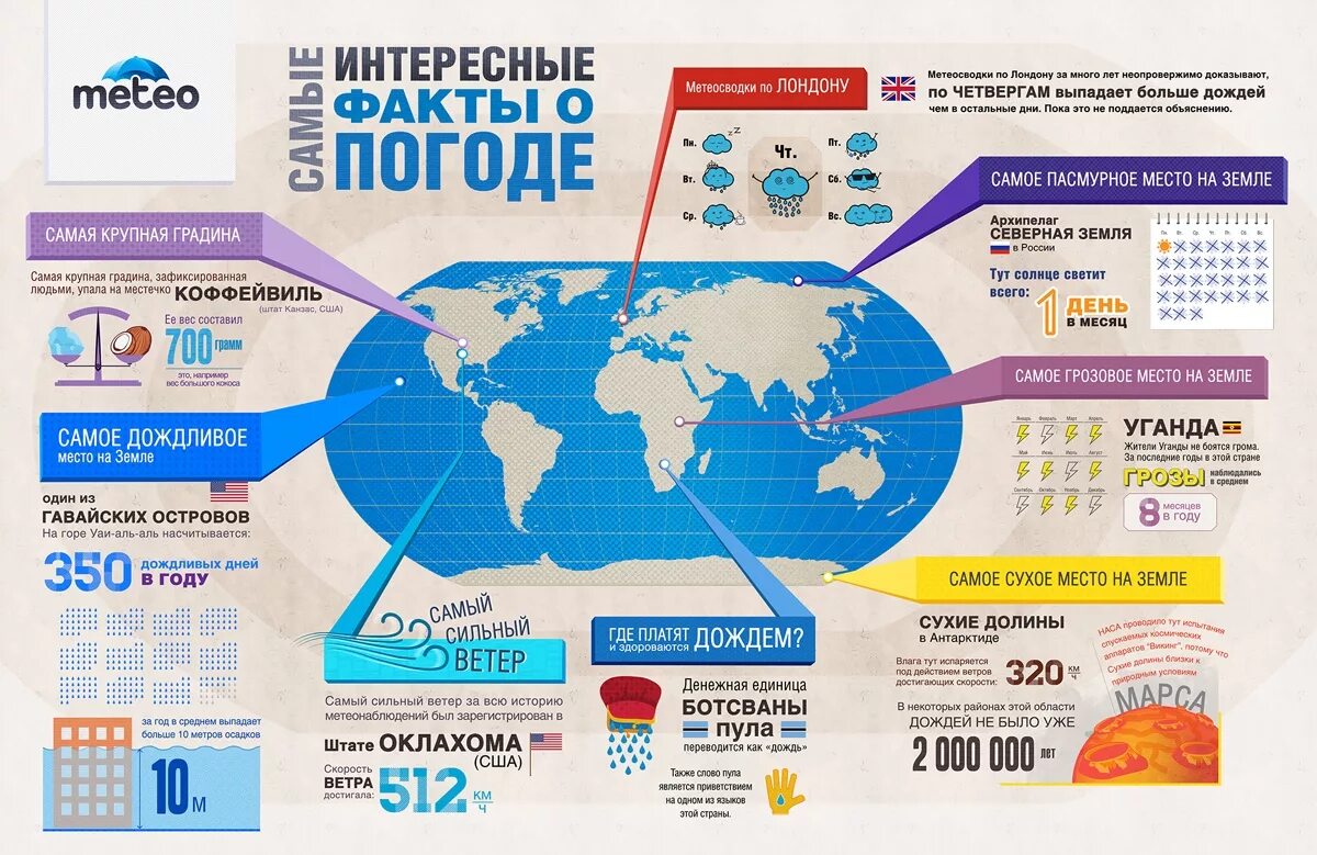 Инфографика география. Интересная инфографика. Инфографика география примеры. Инфографика интересные факты.