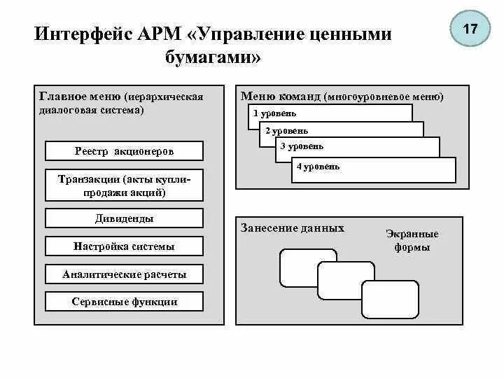 Интерфейс АРМ. Интерфейс автоматизированного рабочего места. Схема работы АРМ. О разработке пользовательского интерфейса АРМ.