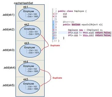 Hashset java