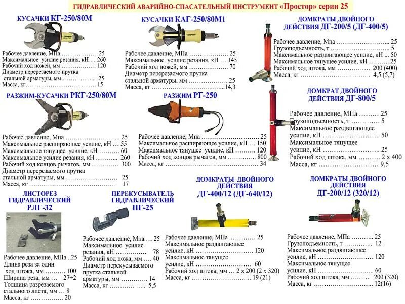 Рабочее давление арматуры. ТТХ гидравлического аварийно-спасательного инструмента. Спасательный гидравлический инструмент ТТХ. Гидравлический аварийно спасательный инструмент Вебер ТТХ. ПТВ гидравлический инструмент пожарного.