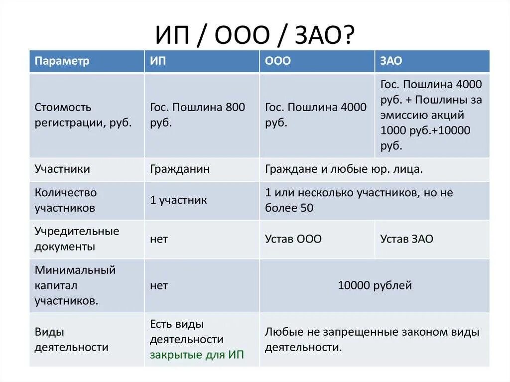 Виды акционерных обществ с ограниченной ответственностью