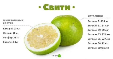Помело сколько калорий