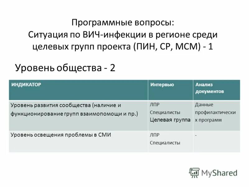 вопросы ситуации