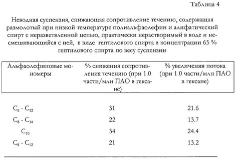 Низкое сопротивление