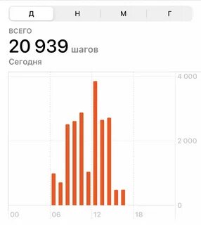 8 тысяч шагов это сколько километров