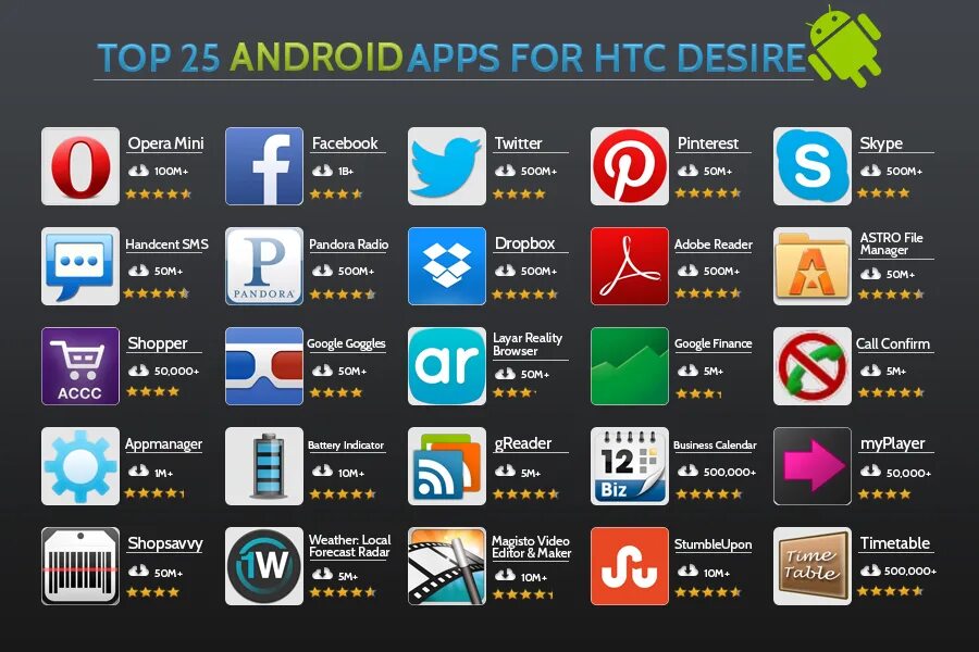 Top android. Популярные приложения. Приложения для андроид. Самые популярные программы. Популярные приложения для андроид.